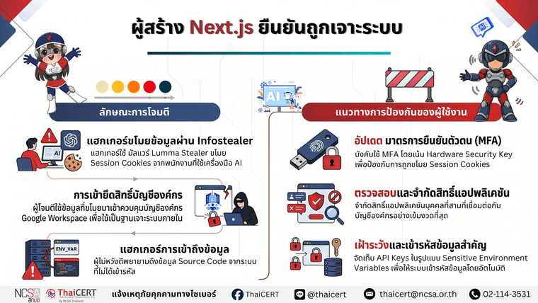แพลตฟอร์ม Nextjs v4.png