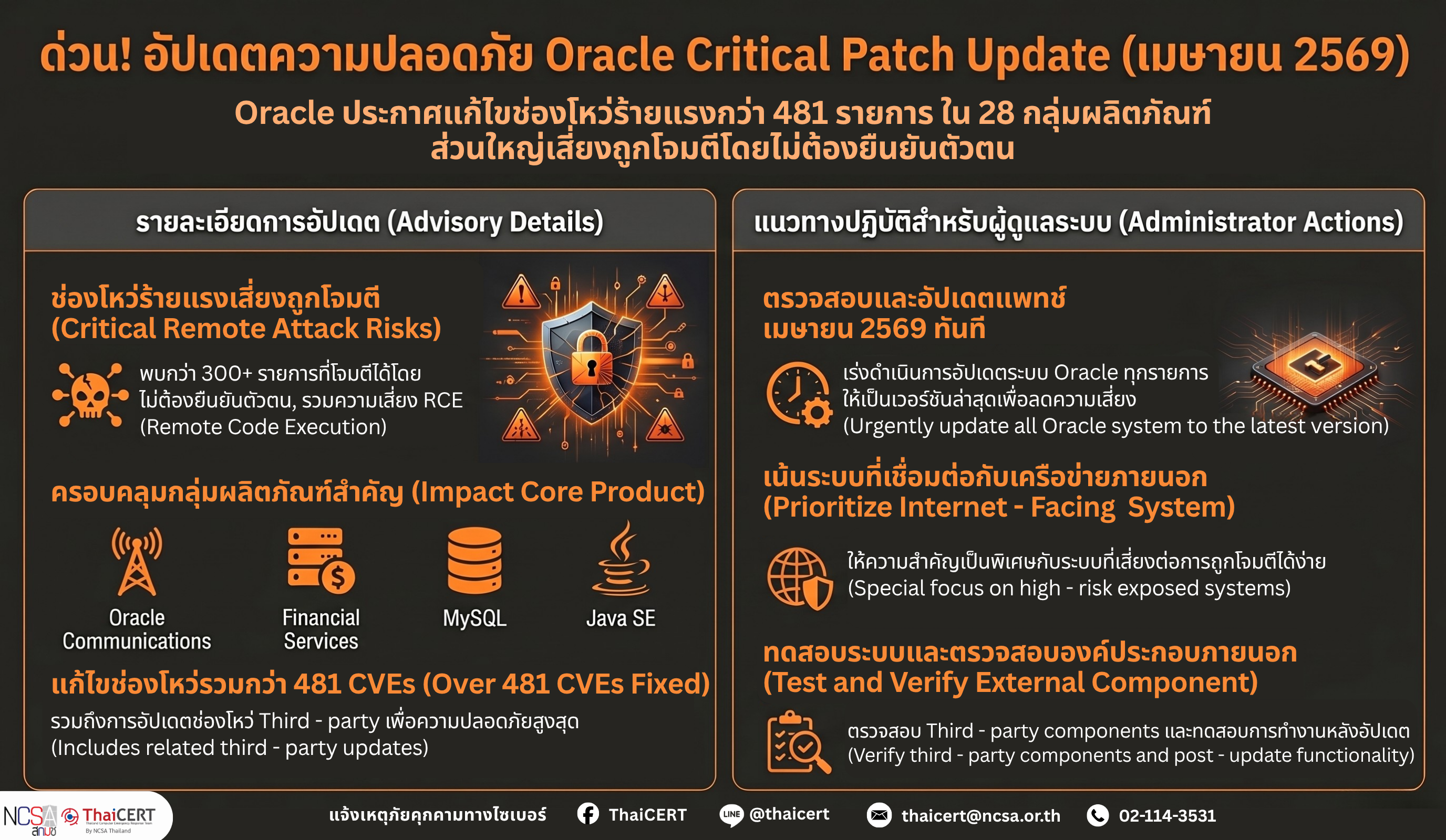 NCSA Webboard