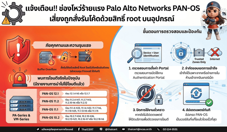 Networks PAN.png