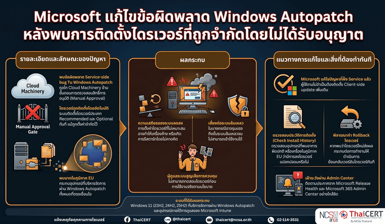 Windows Autopatch.png