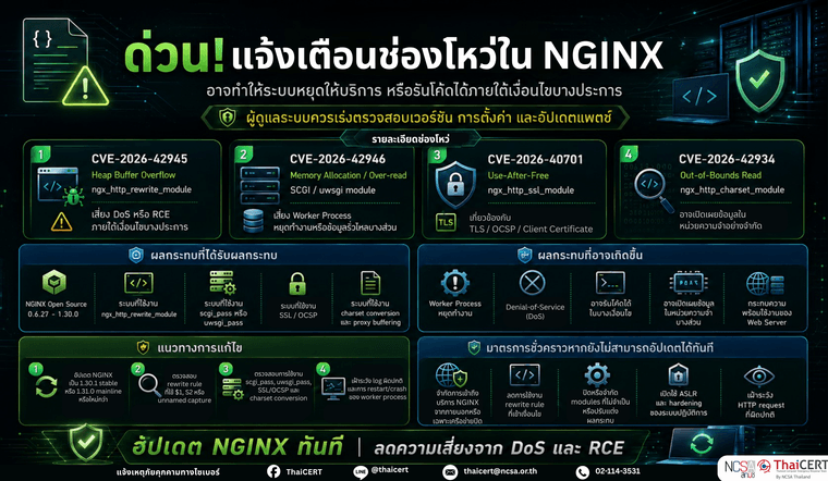 NGINXX.png