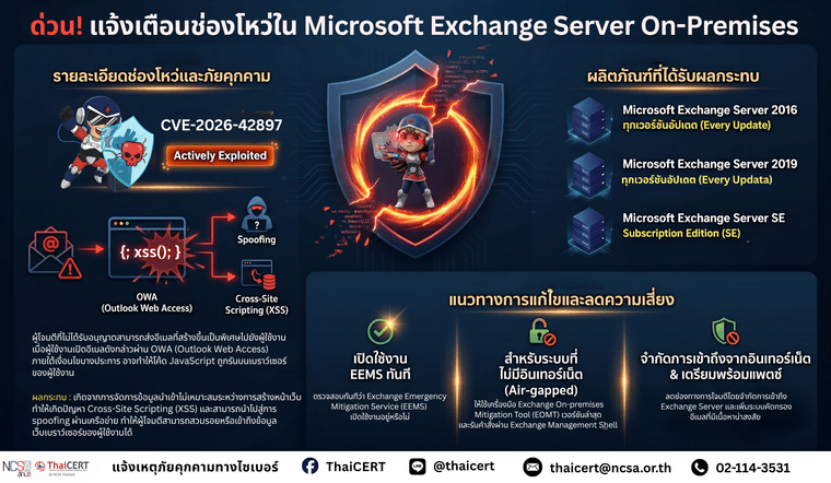 Microsoft Exchange Server On-Premises.png