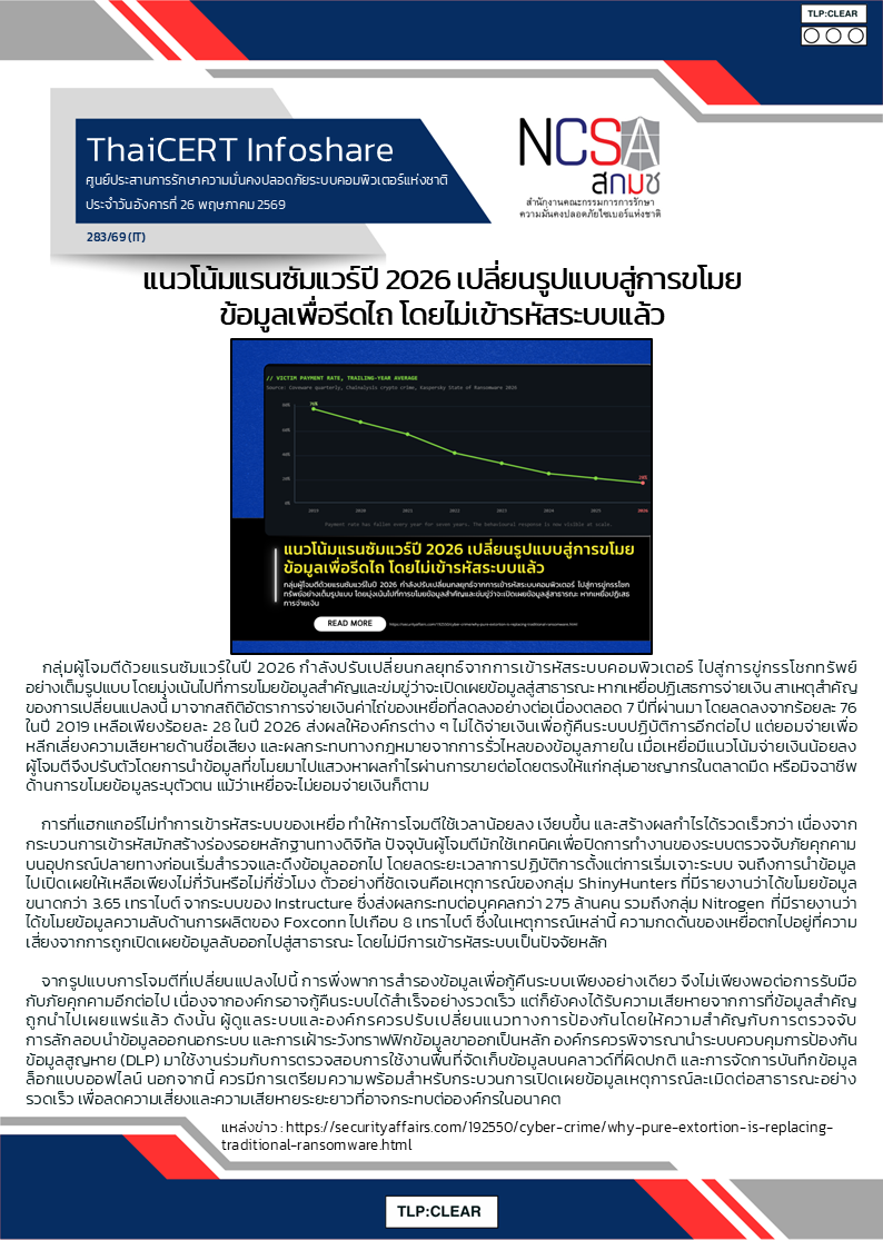 แนวโน้มแรนซัมแวร์ปี 2026 เปลี่ยนรูปแบบสู่การขโมยข้อมูลเพื่อรีดไถ โดยไม่เข้ารหัสระบบแล้ว.png