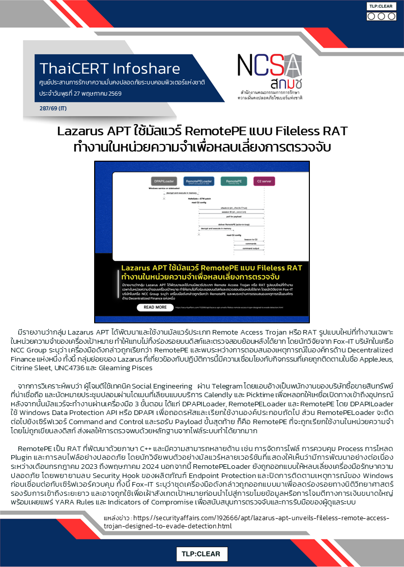Lazarus APT ใช้มัลแวร์ RemotePE แบบ Fileless RAT ทำงานในหน่วยคว.png