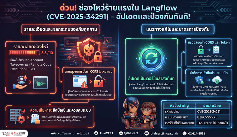 langflow55.png