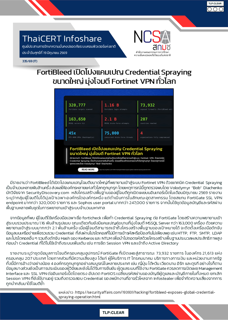 FortiBleed เปิดโปงแคมเปญ Credential Spraying ขนาดใหญ่ มุ่งโจม.png