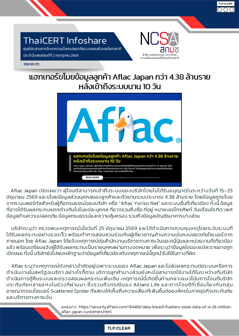 แฮกเกอร์ขโมยข้อมูลลูกค้า Aflac Japan กว่า 4.38 ล้านร.png