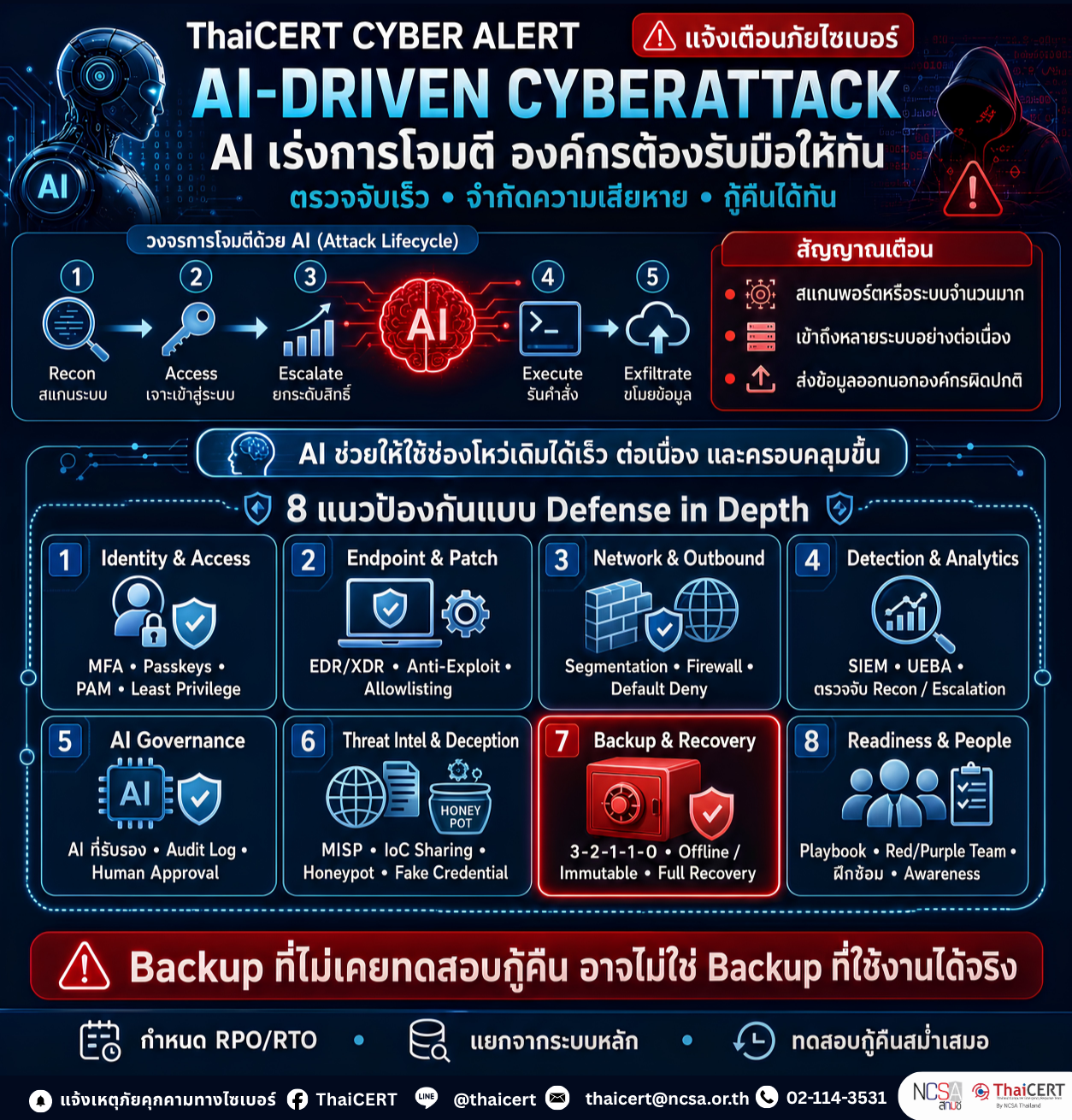 AIDrivenCyberAttack.png