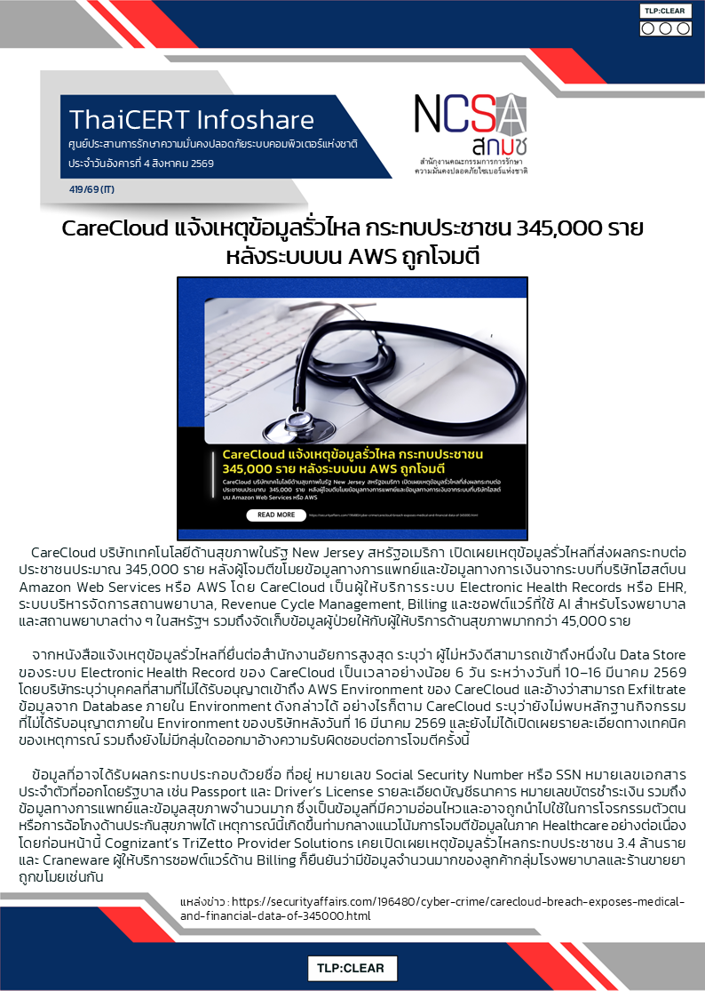 CareCloud แจ้งเหตุข้อมูลรั่วไหล กระทบประชาชน 345,000 .png