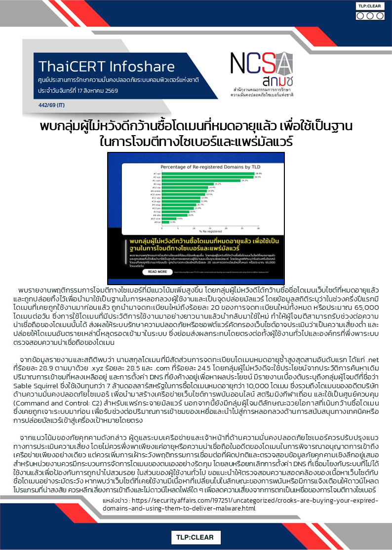 พบกลุ่มผู้ไม่หวังดีกว้านซื้อโดเมนที่หมด.png