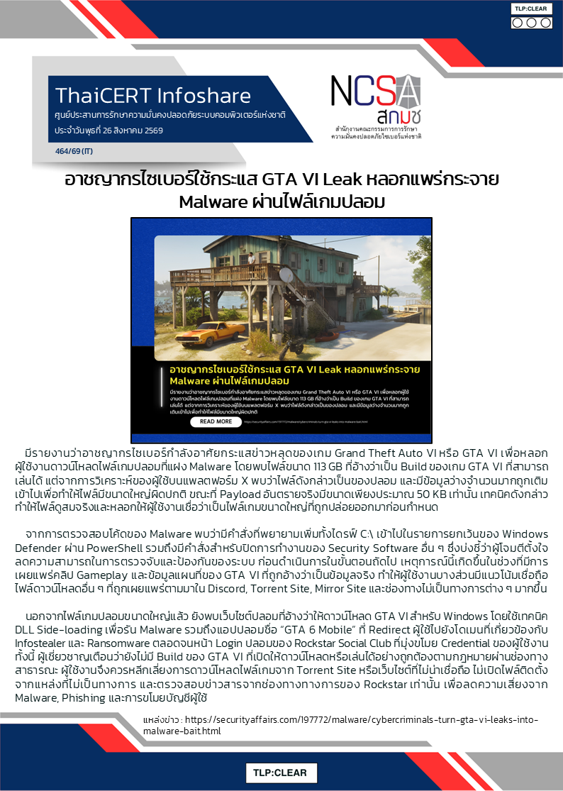 อาชญากรไซเบอร์ใช้กระแส GTA VI Leak หลอกแพร่กระจา.png