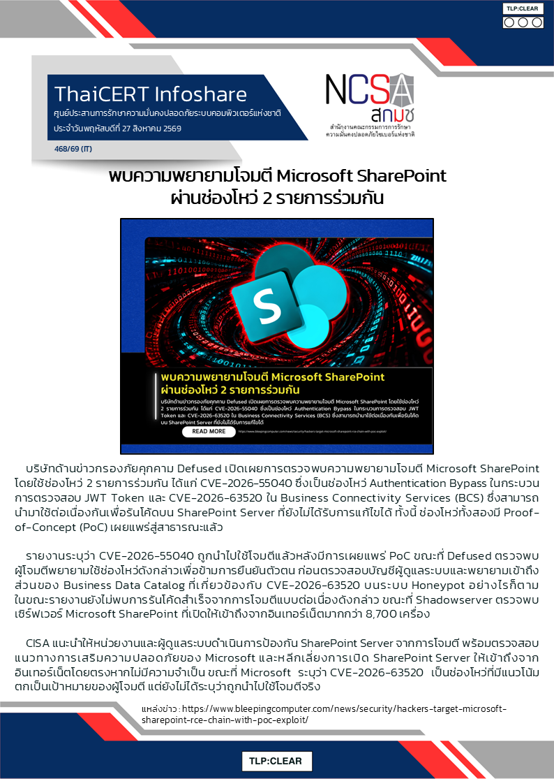พบความพยายามโจมตี Microsoft SharePoint ผ่านช่องโหว่ 2 รา.png